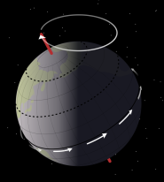 Précession des équinoxes