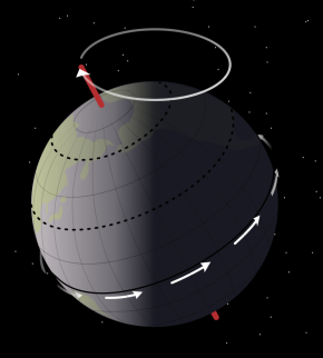 Précession des équinoxes